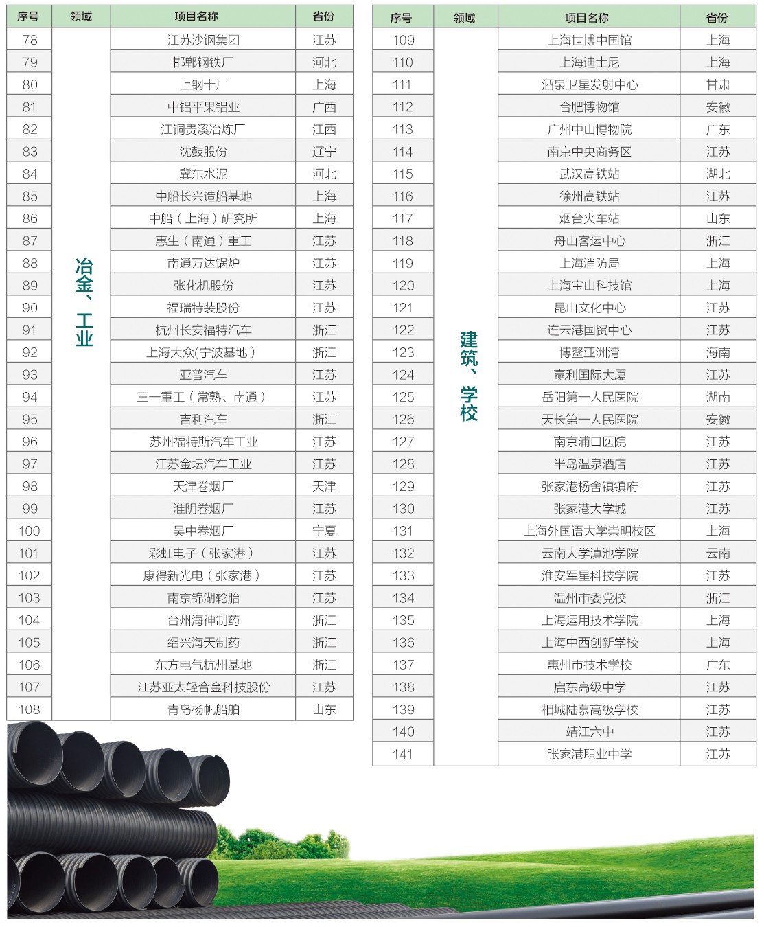 業績（jì）一覽