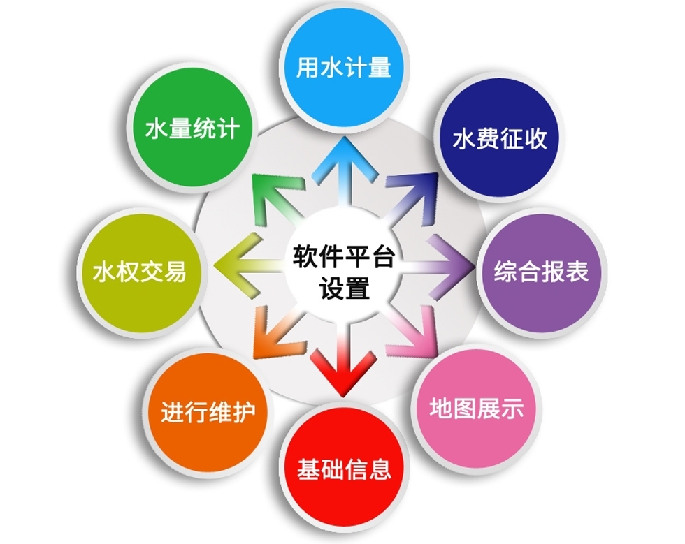農業水價綜合改革管理係統（tǒng）