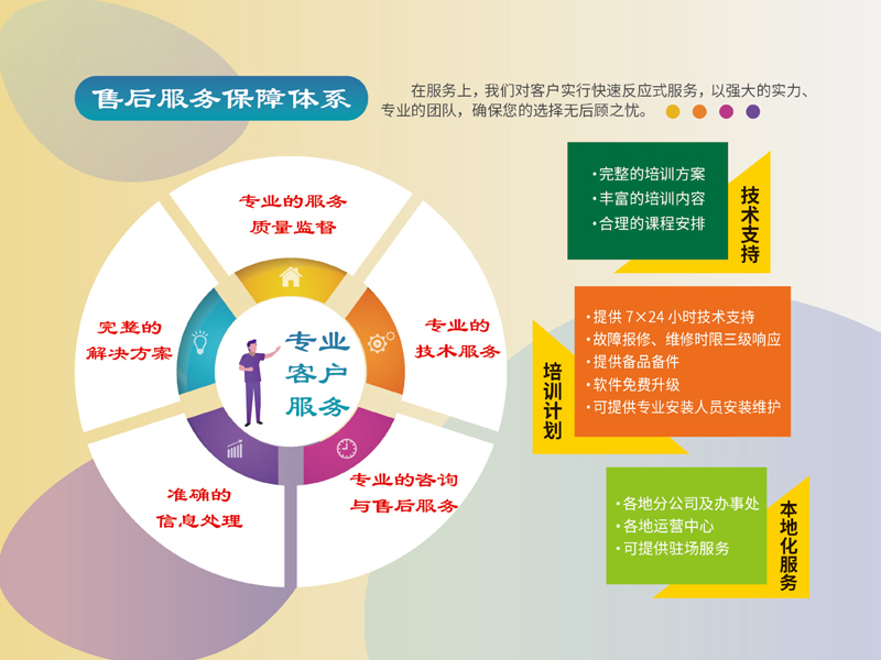 服（fú）務中心.jpg